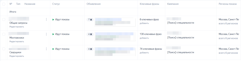 Структура поисковых и РСЯ-кампаний для строительного аутстаффинга в Яндекс Директе