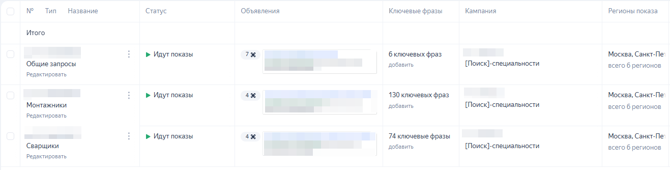 Группы поисковых и РСЯ-кампаний для B2B-аутстаффинга в Яндекс Директе