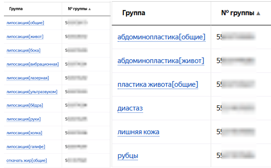 Группы объявлений Яндекс Директа по услугам пластического хирурга