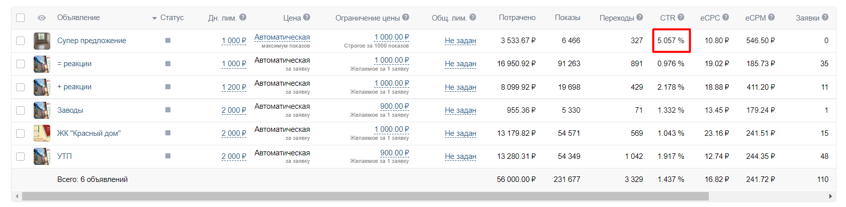 Статистика объявлений ВКонтакте: просмотры, переходы и CTR